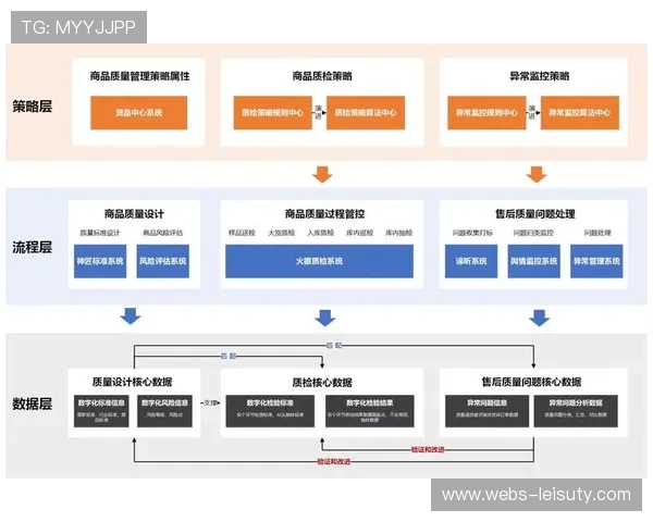 平台建立内容质量追踪机制，实现闭环管理